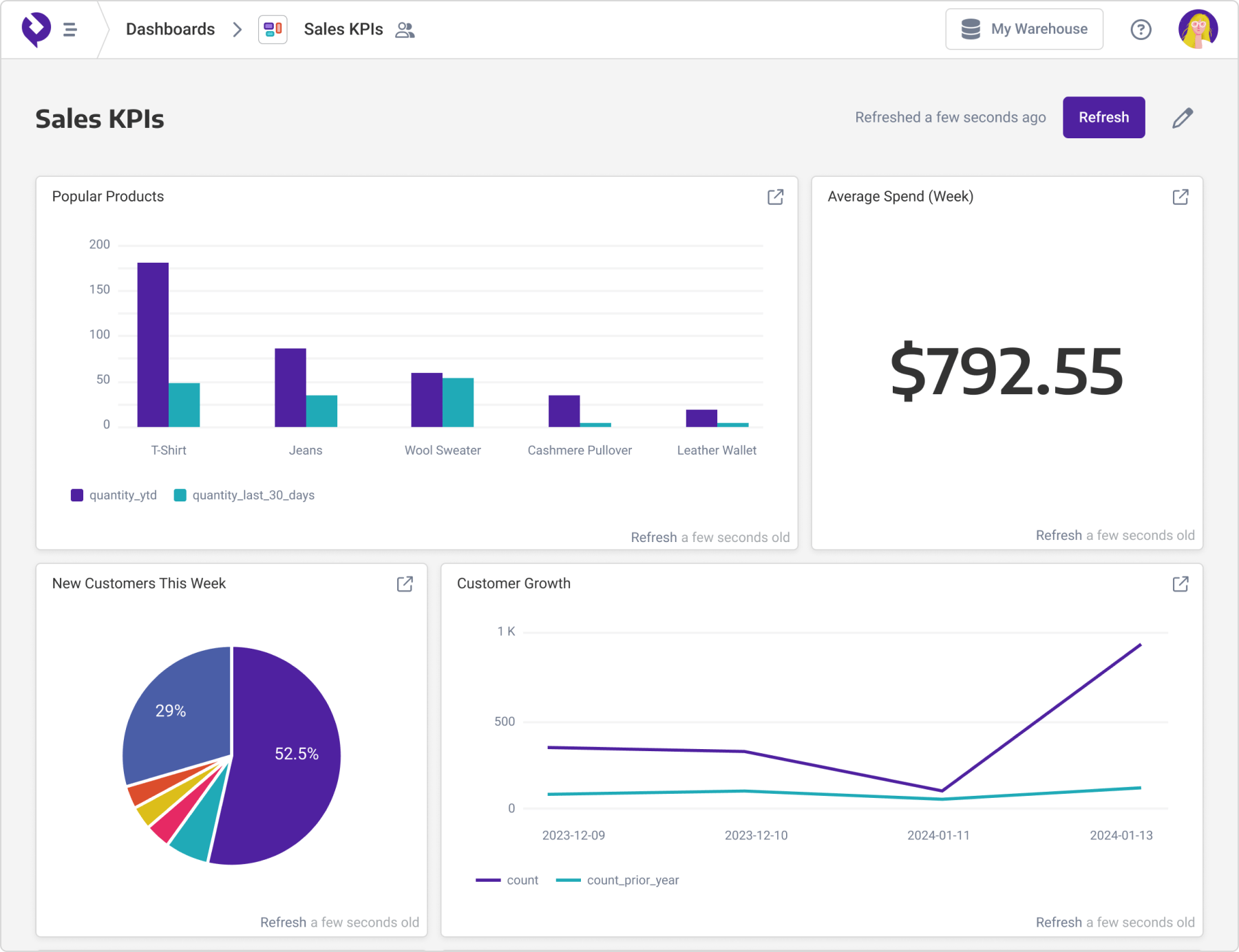 Built-in Dashboards