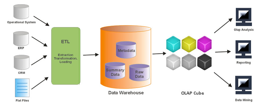 panoply data warehouse
