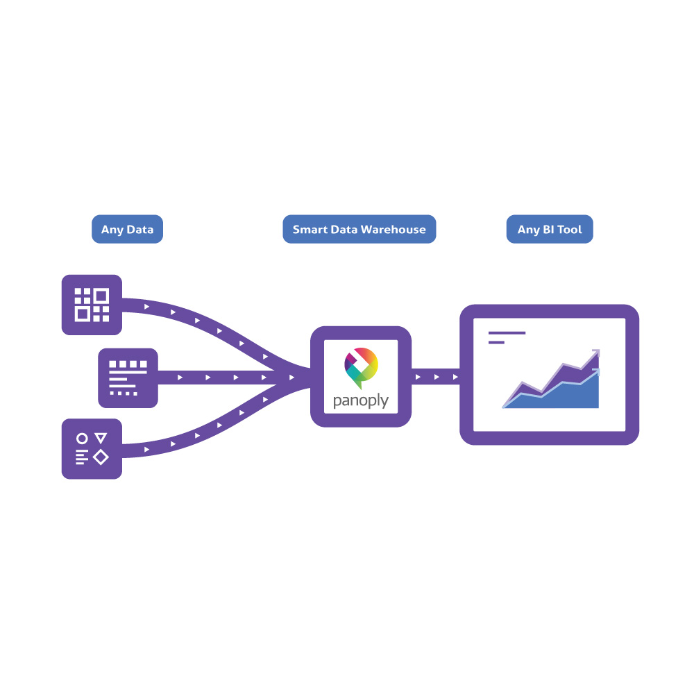 Data stage. Smart данные. Conform технология. Conceptual Design for data Warehouse. OPEX тест.